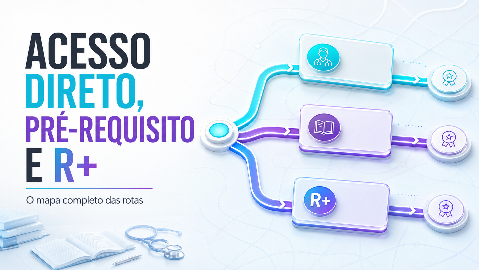 Diagrama de rotas mostrando os caminhos da formação médica no Brasil